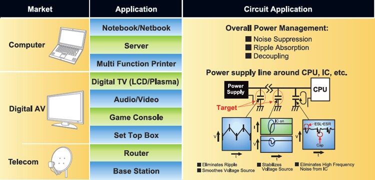 Murata Electronics ECAS聚合物鋁質電解電容器